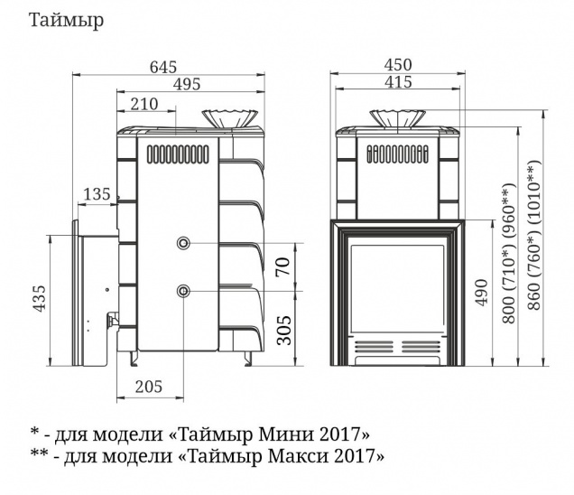 Таймыр Мини 2017 Inox - смотреть на официальном сайте TMF